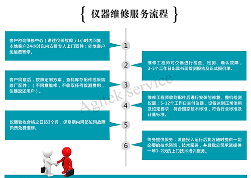 8594L频谱仪维修