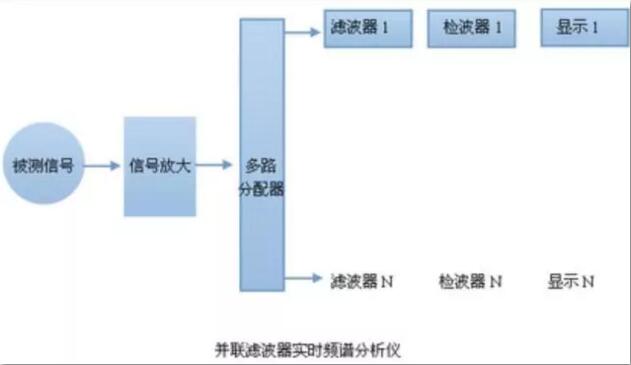 频谱分析仪的原理及使用方法须知-榴莲视频官网下载维修 频谱分析仪的原理及使用方法须知-榴莲视频官网下载维修