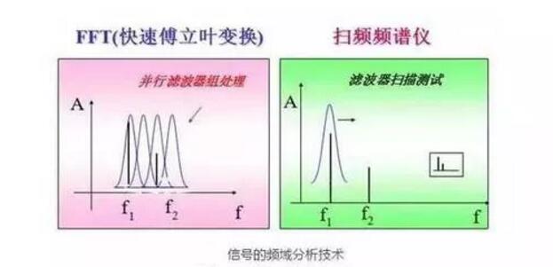 频谱分析仪的原理及使用方法须知-榴莲视频官网下载维修 频谱分析仪的原理及使用方法须知-榴莲视频官网下载维修