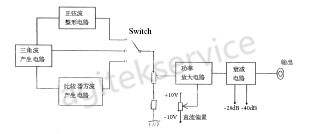 低频信号发生器的基础概念详解-榴莲视频官网下载信号发生器维修中心